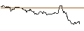 Intraday Chart für MINI FUTURE LONG - MATTEL