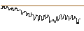 Intraday-grafiek van SG/CALL/ESTEE LAUDER `A`/200/0.1/20.12.24