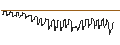 Intraday-grafiek van SG/CALL/ESTEE LAUDER `A`/220/0.1/20.12.24