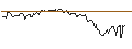 Intraday Chart für OPEN END TURBO OPTIONSSCHEIN SHORT - BRITISH AMERICAN TOBACCO