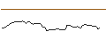 Intraday Chart für OPEN END TURBO LONG - CAPGEMINI