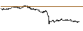 Intraday chart for LEVERAGE LONG - SARTORIUS STEDIM BIO