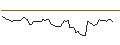 Intraday Chart für MORGAN STANLEY PLC/CALL/IDEXX LABORATORIES/700/0.01/20.12.24
