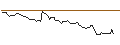 Gráfico intradía de MINI FUTURE LONG - BOISE CASCADE