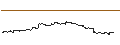 Intraday-grafiek van OPEN END TURBO PUT-OPTIONSSCHEIN MIT SL - NEOEN