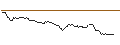 Intraday Chart für OPEN END-TURBO-OPTIONSSCHEIN - DOCMORRIS