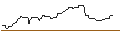 Intraday Chart für CALL/SWISS LIFE HLDG/800/0.01/20.06.25