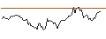 Intraday Chart für BANK VONTOBEL/CALL/PALLADIUM/1550/0.01/20.12.24