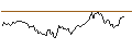 Intraday Chart für BANK VONTOBEL/CALL/PALLADIUM/1500/0.01/20.12.24