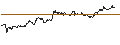 Gráfico intradía de UNLIMITED TURBO SHORT - KLÉPIERRE