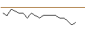 Intraday chart for JP MORGAN/CALL/DELTA AIR LINES/65/0.1/17.01.25