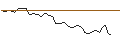 Intraday Chart für MINI FUTURE LONG - VICAT