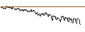 Intraday Chart für DZ BANK/CALL/DÜRR/30/0.1/20.06.25