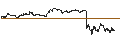 Intraday Chart für DZ BANK/PUT/DEUTZ/5/1/20.06.25