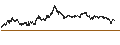 Intraday Chart für LEVERAGE SHORT - DEUTSCHE BANK