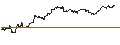 Intraday Chart für TURBO UNLIMITED SHORT- OPTIONSSCHEIN OHNE STOPP-LOSS-LEVEL - KRAFT HEINZ