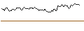 Intraday Chart für MINI FUTURE LONG - EXELIXIS