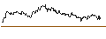 Gráfico intradía de UNLIMITED TURBO SHORT - REPSOL