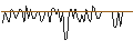 Intraday Chart für MORGAN STANLEY PLC/CALL/COMCAST A/72/0.1/20.12.24