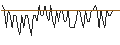 Grafico intraday di MORGAN STANLEY PLC/CALL/HALLIBURTON/64/0.1/20.12.24