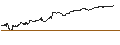 Intraday chart for SG/PUT/DÜRR/25/0.1/20.09.24