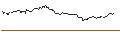 Intraday Chart für OPEN END TURBO CALL-OPTIONSSCHEIN MIT SL - C3.AI INC. A