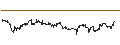 Intraday Chart für UNLIMITED TURBO SHORT - HEICO