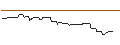 Intraday Chart für CALL/BECHTLE/70/0.1/20.06.25