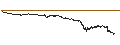 Intraday Chart für LONG FACTOR CERTIFICATE - DASSAULT AVIATION