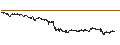 Intraday chart for CONSTANT LEVERAGE LONG - VOLKSWAGEN VZ