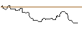 Intraday Chart für OPEN END TURBO OPTIONSSCHEIN LONG - CONAGRA BRANDS