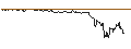 Intraday Chart für AKTIENANLEIHE - 7C SOLARPARKEN