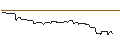 Intraday Chart für PUT/NOVO-NORDISK B/800/0.1/20.09.24