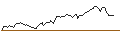 Intraday Chart für BANK VONTOBEL/CALL/REGENERON PHARMACEUTICALS/1225/0.01/20.09.24