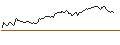 Intraday Chart für BANK VONTOBEL/CALL/REGENERON PHARMACEUTICALS/950/0.01/20.09.24