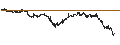 Intraday Chart für CAPPED BONUS CERTIFICATE - SCOR SE