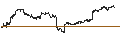 Intraday Chart für UNLIMITED TURBO BULL - NORWEGIAN CRUISE LINE