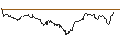 Intraday Chart für JP/CALL/PETROCHINA `H`/7.51/1/23.07.24