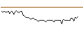 Intraday Chart für DISCOUNT OPTIONSSCHEIN - KERING