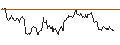 Gráfico intradía de OPEN END TURBO OPTIONSSCHEIN - USD/NOK