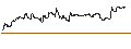 Intraday Chart für OPEN END TURBO CALL-OPTIONSSCHEIN MIT SL - ROBLOX