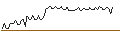Intraday Chart für MORGAN STANLEY PLC/CALL/BUNGE/160/0.1/20.09.24