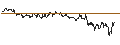 Intraday Chart für SG/PUT/NASDAQ/45/0.1/20.09.24