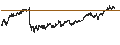 Gráfico intradía de UNLIMITED TURBO SHORT - POSTNL