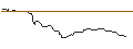 Intraday Chart für OPEN END TURBO BULL OPTIONSSCHEIN - EIFFAGE