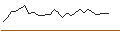 Intraday Chart für PUT/SCHOELLER-BLECKMANN/50/0.1/21.03.25