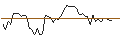 Grafico intraday di MORGAN STANLEY PLC/CALL/THE TRADE DESK A/130/0.1/20.09.24