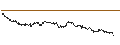 Intraday chart for SG/CALL/SCHOELLER-BLECKMANN/50/0.1/20.09.24