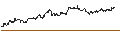 Gráfico intradía de UNLIMITED TURBO SHORT - CENTENE