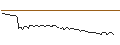 Gráfico intradía de MORGAN STANLEY PLC/CALL/SILTRONIC/130/0.1/20.09.24